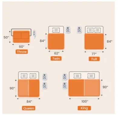 Edx Electric Heated Blanket, Dual Zone Control, 10 Heat Settings, Auto-Off, Flannel Sherpa Fabric - THE MILE MAKER DRIVER SHOP
