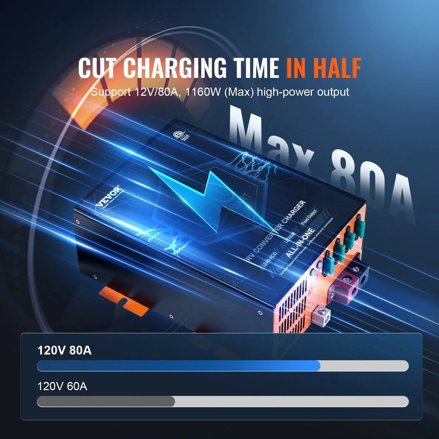 RV Converter 80 Amp 110V AC To 12V DC RV Power Converter Battery Charger - THE MILE MAKER DRIVER SHOP