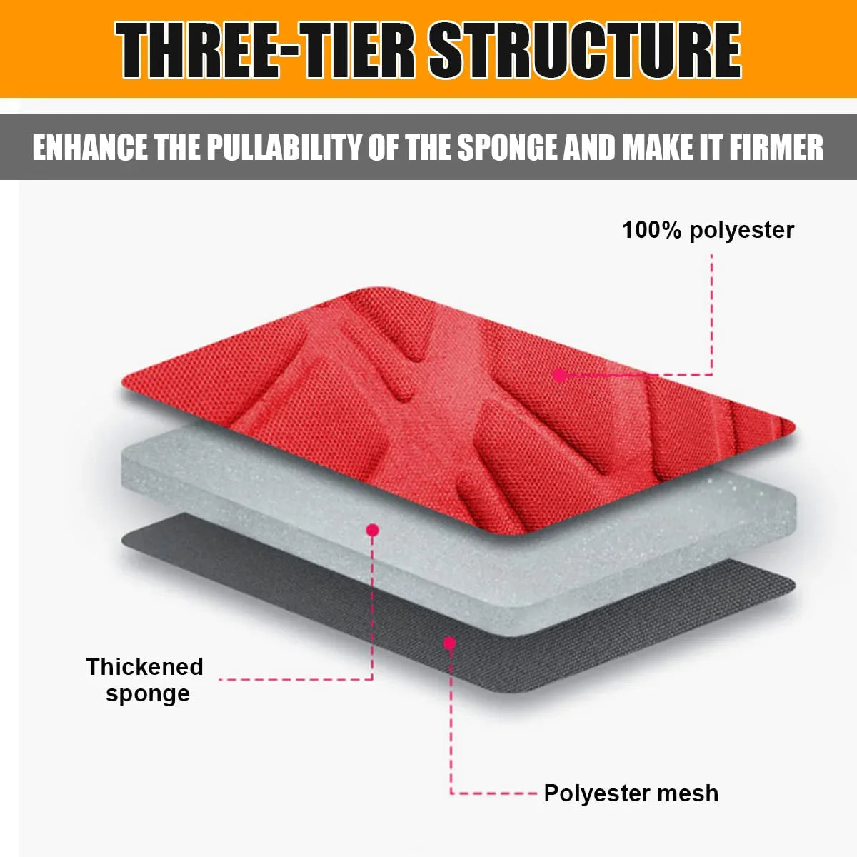 Front Car Seat Covers, 2 Pcs Polyester Bucket Seat Protectors, Soft And Breathable, Premium Sporty Automotive Seat Cushions, Universal Auto Interior Accessories Red - THE MILE MAKER DRIVER SHOP