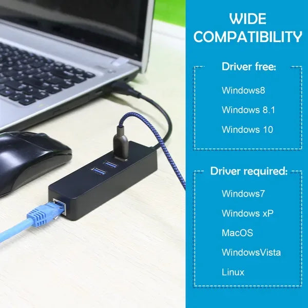 3 Ports USB 3.0 Hub Gigabit Ethernet Adapter 10/100/1000 Mbps Converter LAN RJ45 Wired USB Network Adapter - THE MILE MAKER DRIVER SHOP