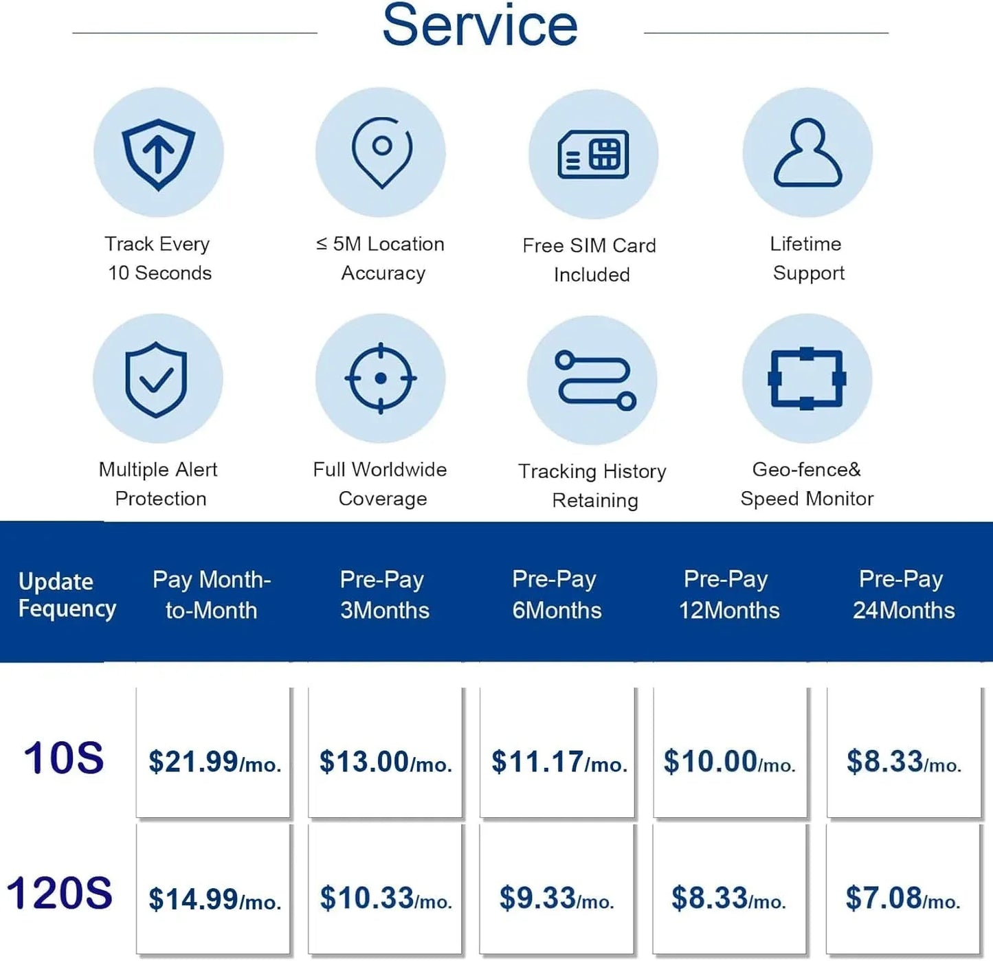 Anti-Theft Hidden GPS Tracker With Remote Control Real-Time Vehicle Tracker For Car, Truck, Motorcycle & Luggage, Subscription Required - THE MILE MAKER DRIVER SHOP