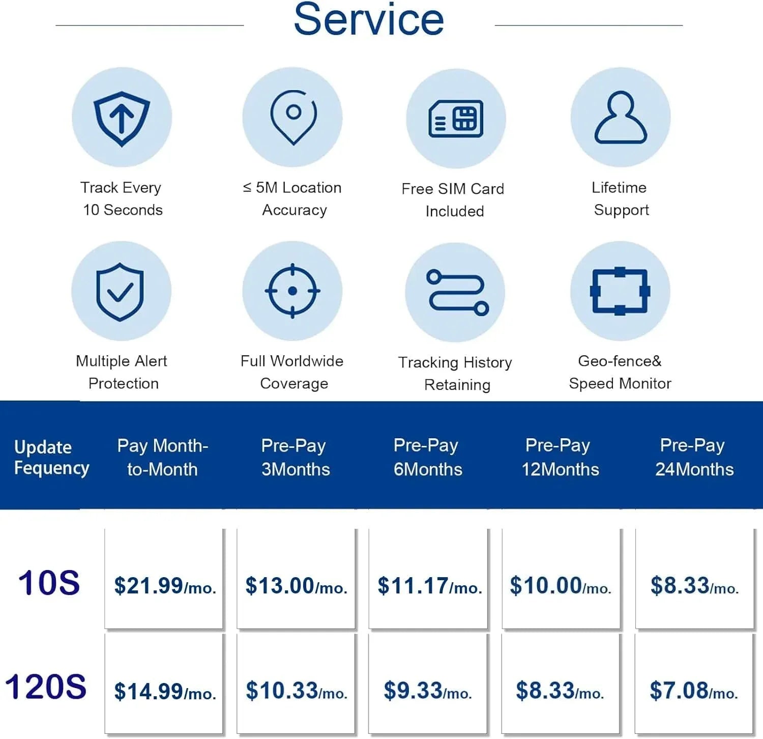 Anti-Theft Hidden GPS Tracker With Remote Control Real-Time Vehicle Tracker For Car, Truck, Motorcycle & Luggage, Subscription Required - THE MILE MAKER DRIVER SHOP