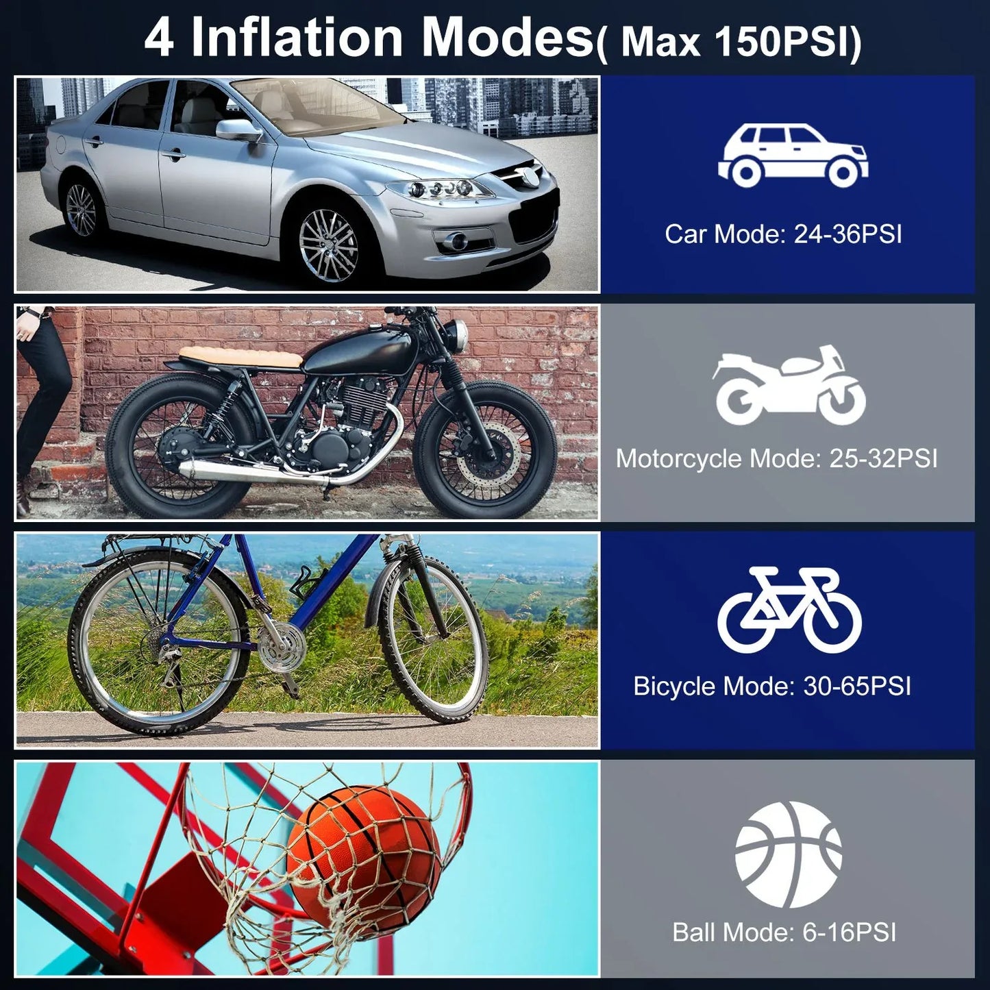 1Pc 140W 150PSI 21V Battery Powered Tire Inflator Cordless Air Inflator Digital Air Compressor With LED Light For Cars Motorcycles Bicycles Balls - THE MILE MAKER DRIVER SHOP