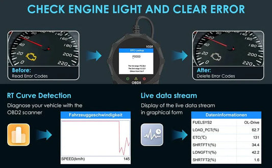 Automotive OBD2 Scanner OBD Code Reader Car Check Engine Fault Diagnostic Tool - THE MILE MAKER DRIVER SHOP