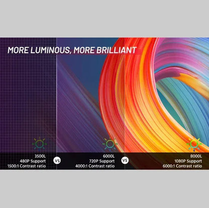 Mini HD Projector - THE MILE MAKER DRIVER SHOP