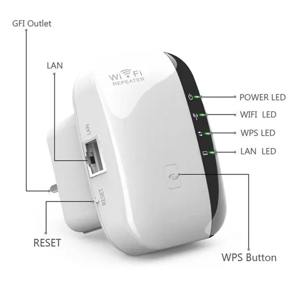 300M WiFi Repeater - THE MILE MAKER DRIVER SHOP