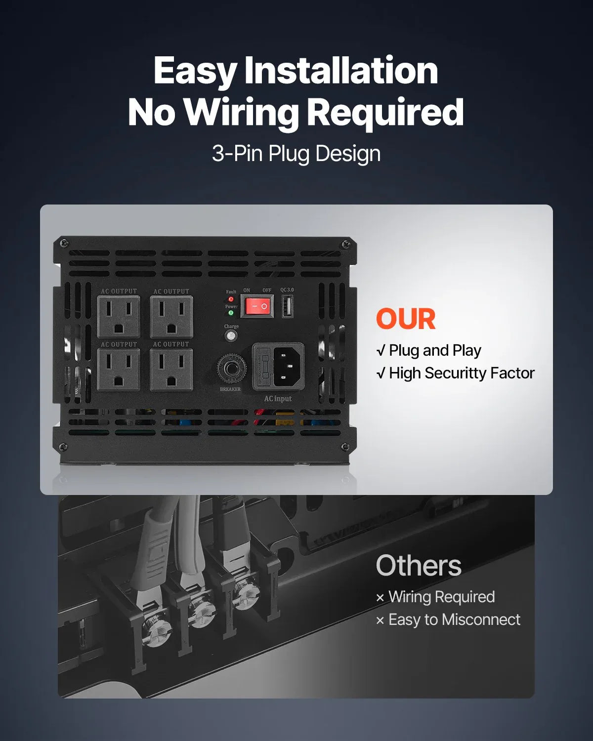 Sump Pump Battery Backup System 3000W LCD Auto Switches To Battery Inverter - THE MILE MAKER DRIVER SHOP