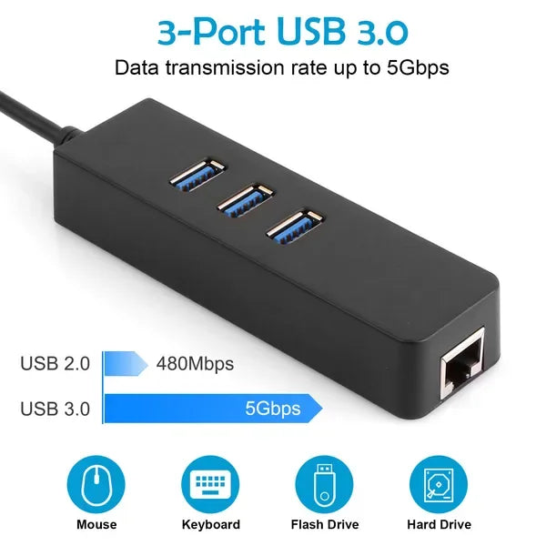 3 Ports USB 3.0 Hub Gigabit Ethernet Adapter 10/100/1000 Mbps Converter LAN RJ45 Wired USB Network Adapter - THE MILE MAKER DRIVER SHOP