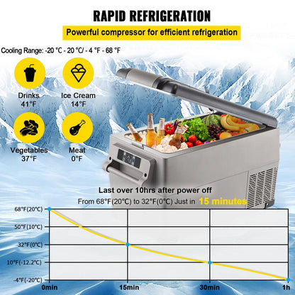 Portable Refrigerator 37 Quart(35 Liter),12 Volt Refrigerator App Control(-4℉~68℉), Car Refrigerator Dual Zone With 12/24v DC & 110-240v AC For Camping, Travel, Fishing, Outdoor Or Home Use - THE MILE MAKER DRIVER SHOP
