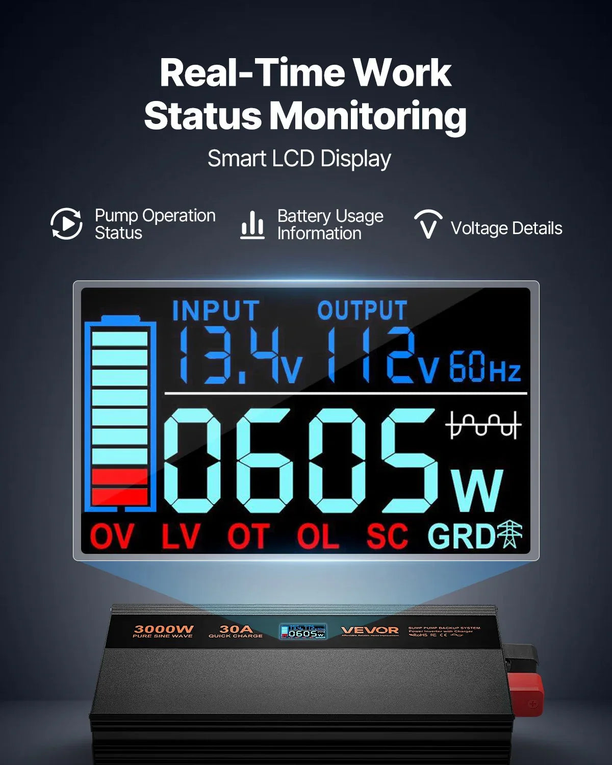 Sump Pump Battery Backup System 3000W LCD Auto Switches To Battery Inverter - THE MILE MAKER DRIVER SHOP