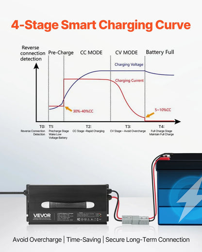 12V 60A Lithium Battery Charger 14.6V AC-DC LiFePO4 Smart Charger For RV - THE MILE MAKER DRIVER SHOP