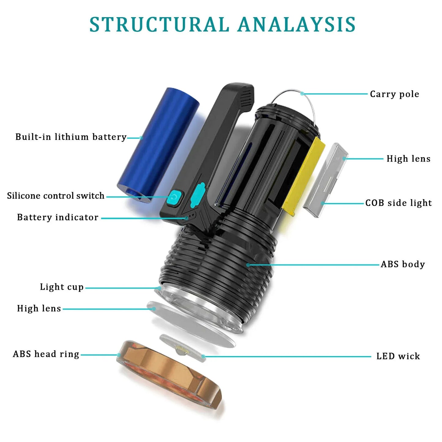 LED Torch USB Rechargeable COB Flashlight Spotlight Camping Light Most Powerful - THE MILE MAKER DRIVER SHOP
