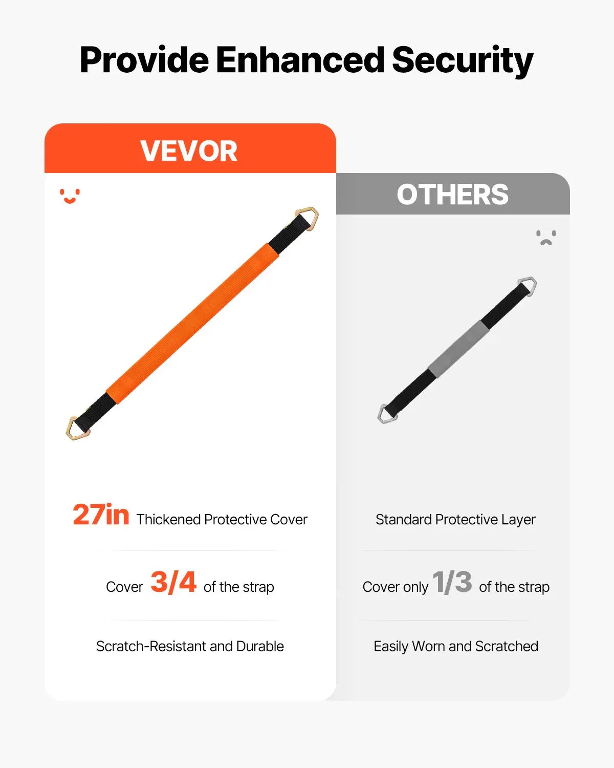 Axle Straps Axle Tie Down Straps D Ring 2 In X 3.2 Ft For Trailer Truck - THE MILE MAKER DRIVER SHOP