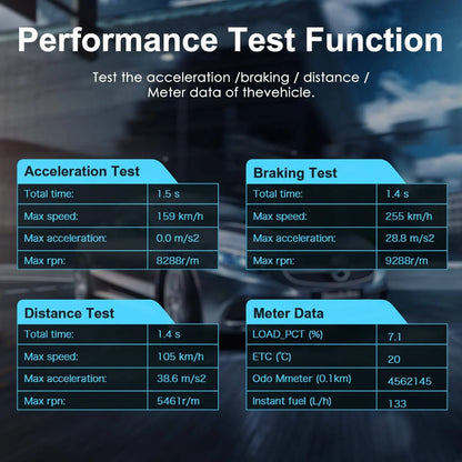 Automotive OBD2 Scanner OBD Code Reader Car Check Engine Fault Diagnostic Tool - THE MILE MAKER DRIVER SHOP