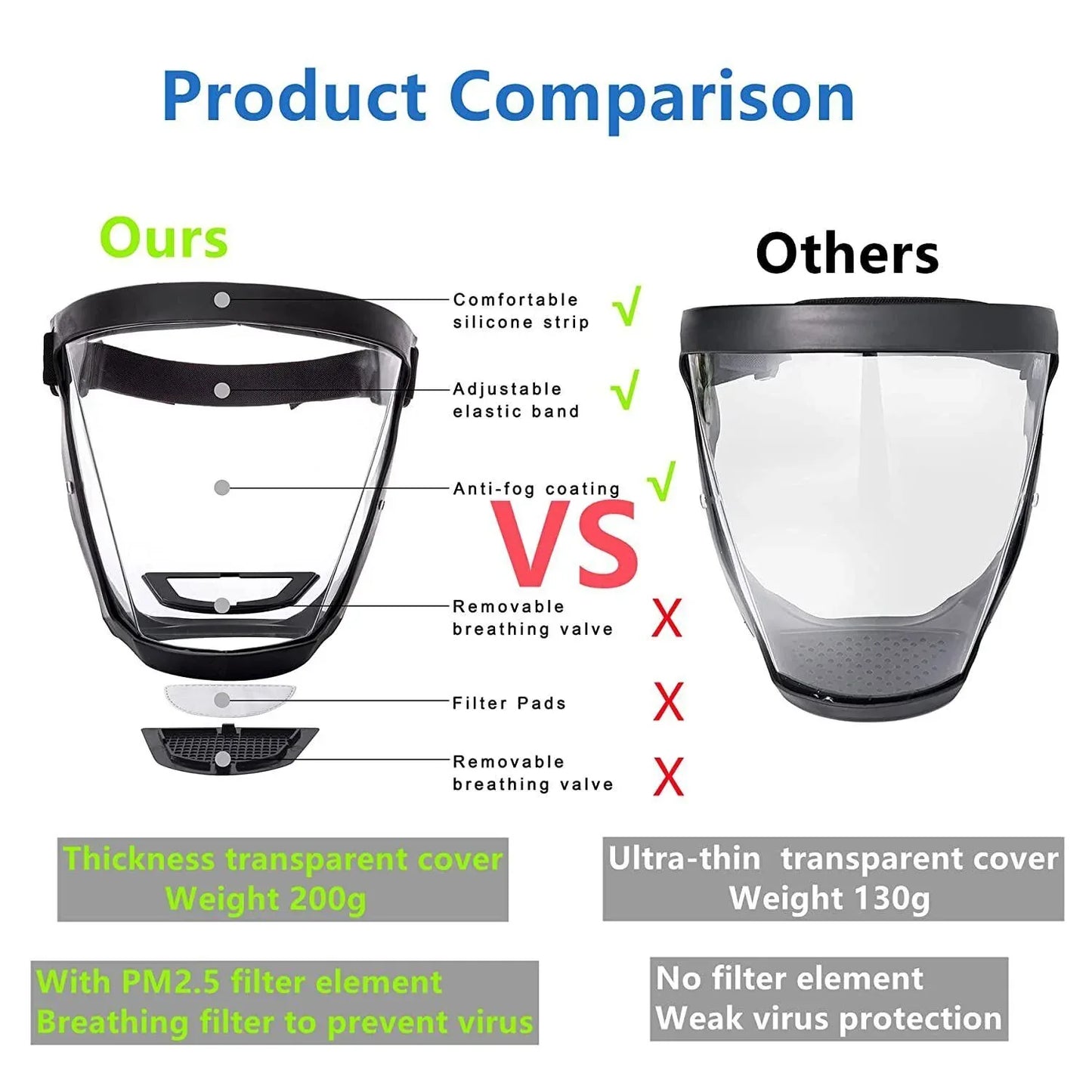 Full Face Anti-fog Clear Mask Reusable Super Protective Transparent Safety Cover - THE MILE MAKER DRIVER SHOP